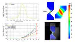 3D Scanning Strain Analysis