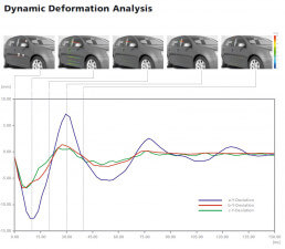 3D Motion Analysis