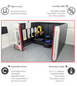 Automated 3D Scan